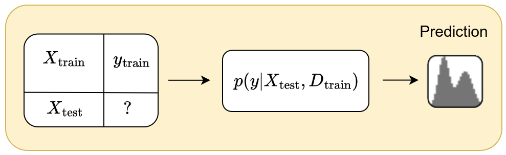 post Bayesian inference 2026